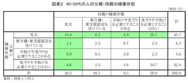 図表2