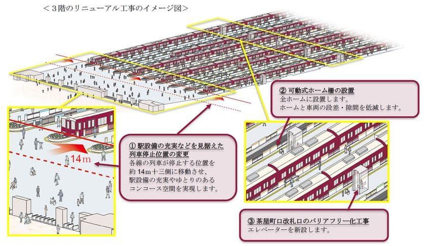 「梅田ビジョン」にもとづく
「大阪梅田駅の将来のありたい姿」を策定
「芝田1丁目計画」に向けて
2026年1月よりリニューアル工事に着手