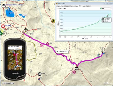パソコンとGPSでの表示例(立山)