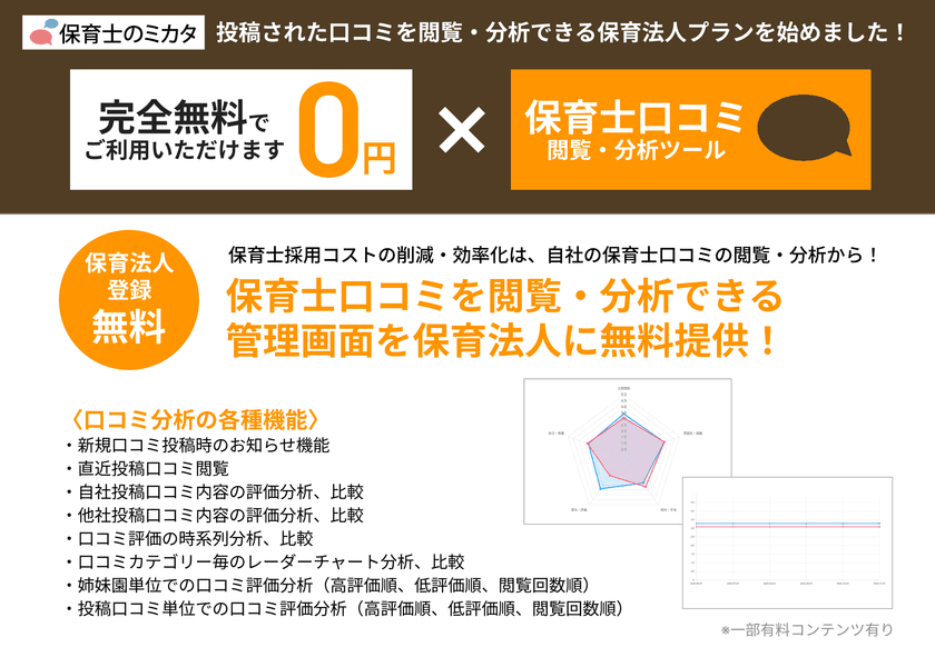 《保育施設運営法人向け》保育業界初、
自園の「保育士口コミ」を無料で見える化!
「保育士のミカタ」が閲覧・分析サービスの無料プランを提供開始