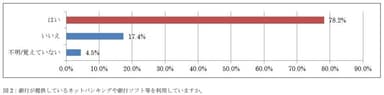 調査結果のポイント(2)