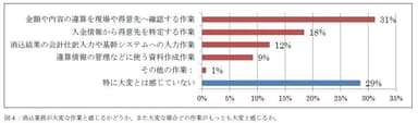 調査結果のポイント(3)