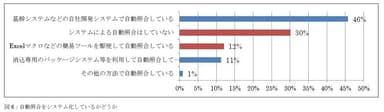 調査結果のポイント(4)