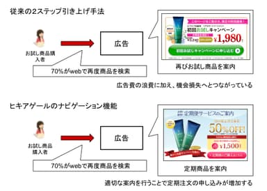 「ヒキアゲール」のナビゲーション機能