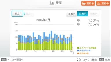 エネルギー管理画面イメージ