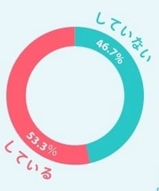 コンテンツマーケティングのアウトソース