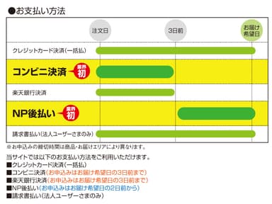 『For-Denpo』　お支払方法