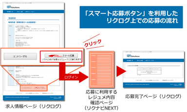 リクログ「スマート応募ボタン」のフロー