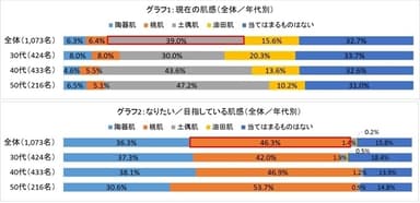 グラフ1、2