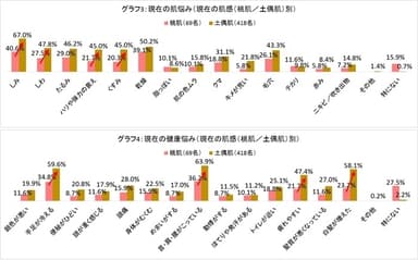 グラフ3、4