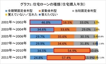 グラフ1