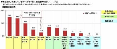 利用ptサービス(1/2)