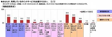 利用ptサービス(2/2)