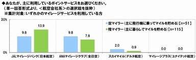 マイラー主利用pt