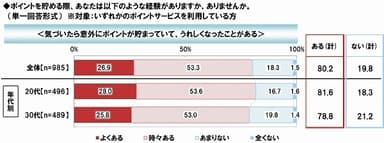 ptの貯金箱型運用