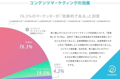 コンテンツマーケティングの効果