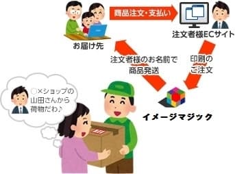 代行出荷サービスイメージ