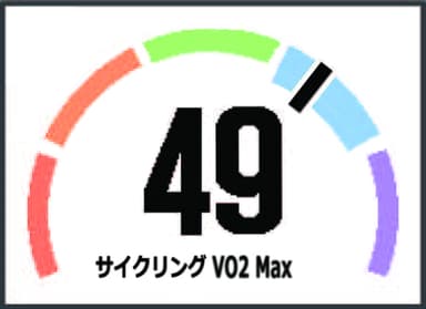 サイクリングVO2Max　画面イメージ