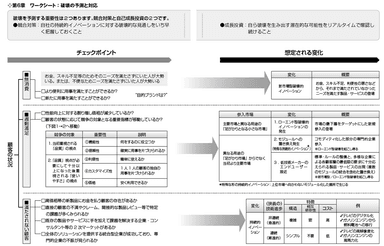 ワークシート「破壊の予測と対応」