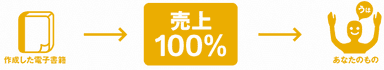 売上の100％はあなたのもの