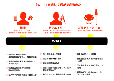 Wallサービス説明