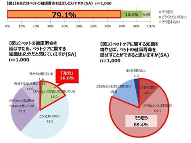 図1～図3