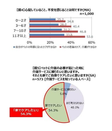 図4～図5