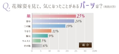 気になったパーツ順位