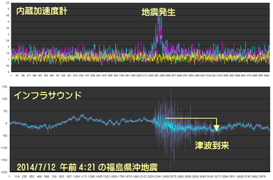 『インフラサウンド津波センサー』ADXII-INF01HT現象把握イメージ2