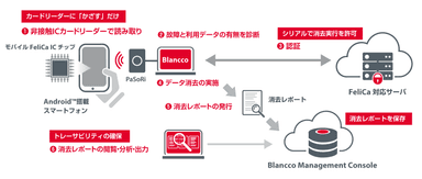 サービス図