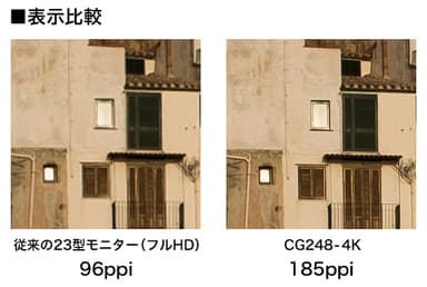 CG248-4Kと一般的な23型フルHDの表示比較