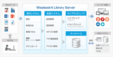 システムイメージ