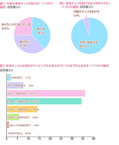 図1、2、3