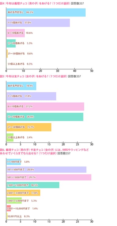 図4、5、6