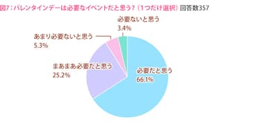 図7