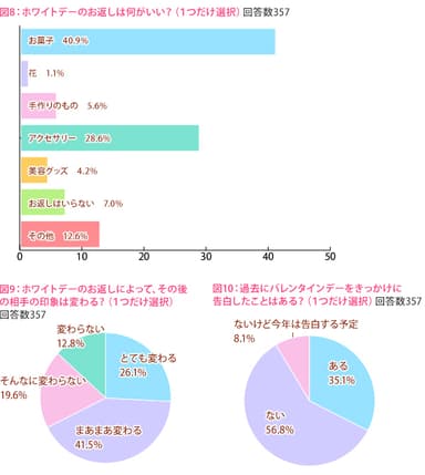 図8、9、10