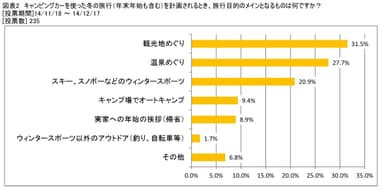 図表2