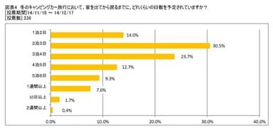 図表4