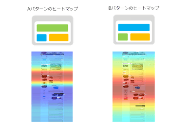 テストデータから、ヒートマップ生成