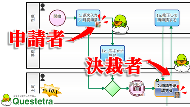 ステータス・モニタリング