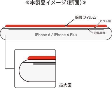 新製品断面イメージ 