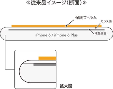 従来品断面イメージ 