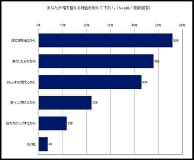 グラフ2