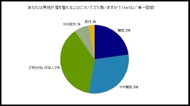 グラフ4