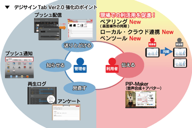 デジサインTab2.0強化のポイント