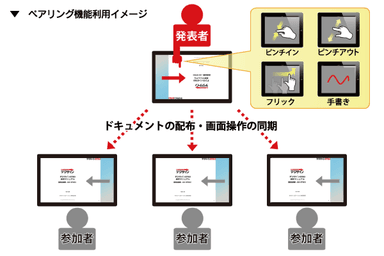 ペアリング機能利用イメージ