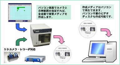 「メディアライター」サービスイメージ