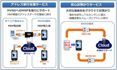 【SMARTアドレス帳 Plus】特徴