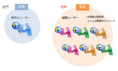 導入しやすい価格体系