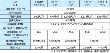 別紙